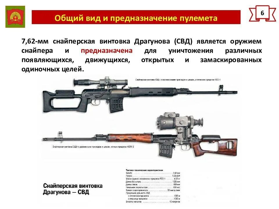 Почему свд. Технические характеристики СВД 7.62. Снайперская винтовка СВД технические характеристики. Дальность стрельбы СВД 7.62. ТТХ 7,62-мм снайперской винтовки Драгунова.