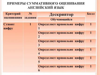 Сборник суммативного оценивания по алгебре 11 класс