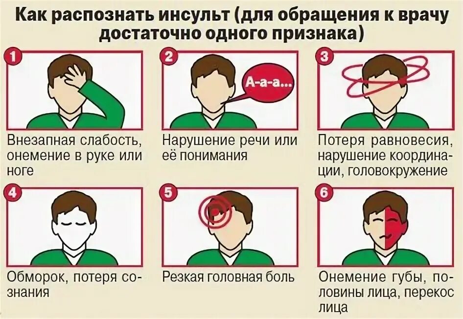 Повысить давление после инсульта. Повысить давление после инсульта