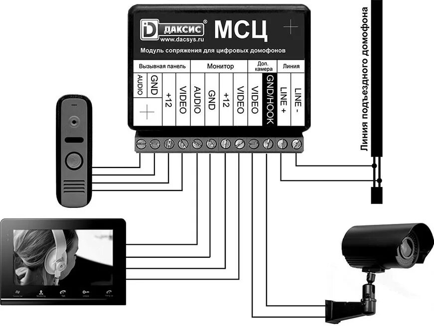 Установить домофон msk. Модуль сопряжения для видеодомофона МСЦ. Модуль сопряжения Даксис МСЦ. Блок сопряжения домофона МСЦ. Блок сопряжения для видеодомофона цифровой.