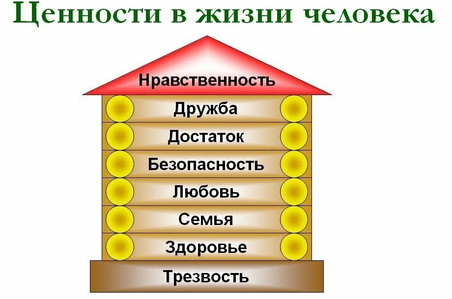 Что можно считать ценностями. Жизненные ценности человека. Ценности в жизни человека. Главные ценности в жизни человека. Основные жизненные ценности.