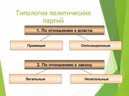 Типы партий оппозиционная