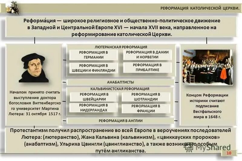 Идеи реформаторов