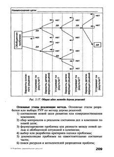 Метод анализа дерева решений проекта