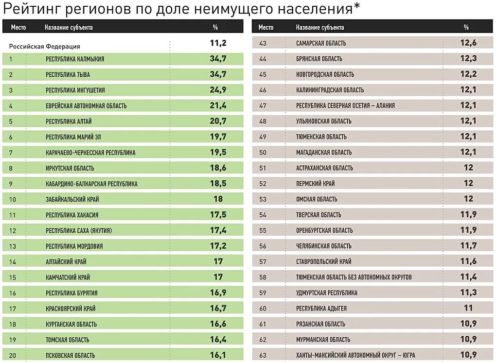 Рейтинг информация