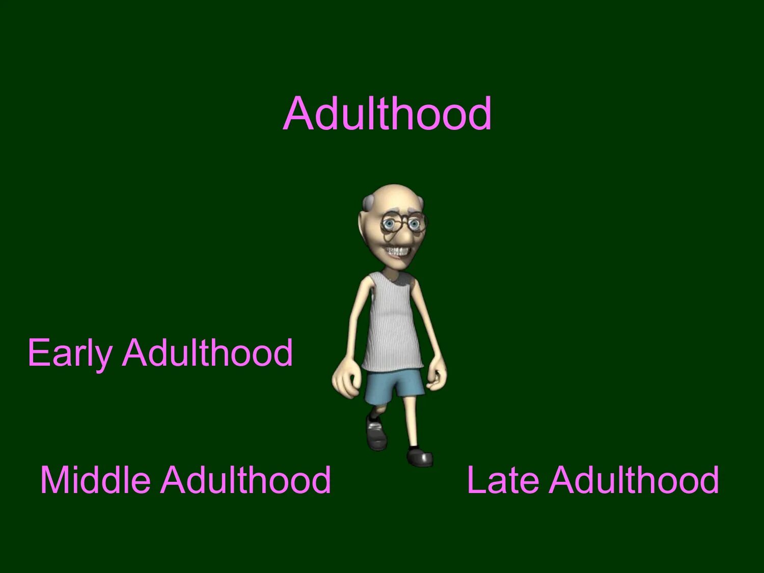 I very late. Middle adulthood. Early adulthood. Late adulthood. Adulthood.