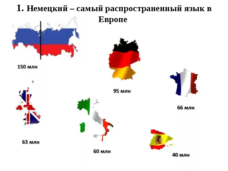 Самый популярный язык в Европе. Самый распространённый язык в Европе. Самые распространенные языки в Европе. Распространение немецкого языка в Европе. Страна с 3 языками