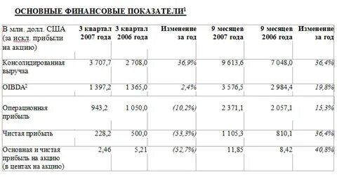Кварталы финансового года