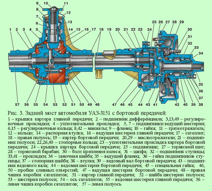 Главная передача последний выпуск. Бортовой редуктор УАЗ 469 схема. Схема переднего редукторного моста УАЗ 469. УАЗ 469 передний мост конструкция. Задний редукторный мост военный УАЗ-469.