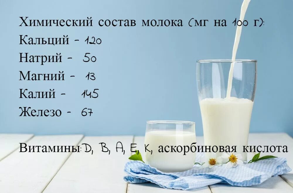 Сколько нужно пить молоко. День молока. Всемирный день молока. Кальций в стакане молока. Кальций в молоке коровьем.