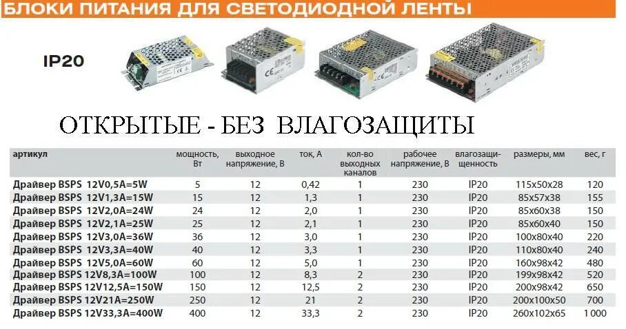 Jazzway 12v. Блок питания Jazzway BSPS 12v 150w. Блок питания 12v габариты. Принципиальная схема BSPS 60w 12v 5a. Блок питания для светодиодной ленты 100вт 4.16а 24в ip20 BSPS метал. Jazzway 5015555.