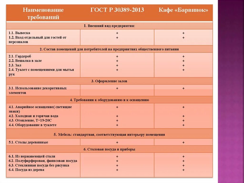 Классификация кондитерских изделий ГОСТ 30389-2013. ГОСТ 30389-2013 услуги общественного питания. Предложение по улучшению по организации общепита схемы.