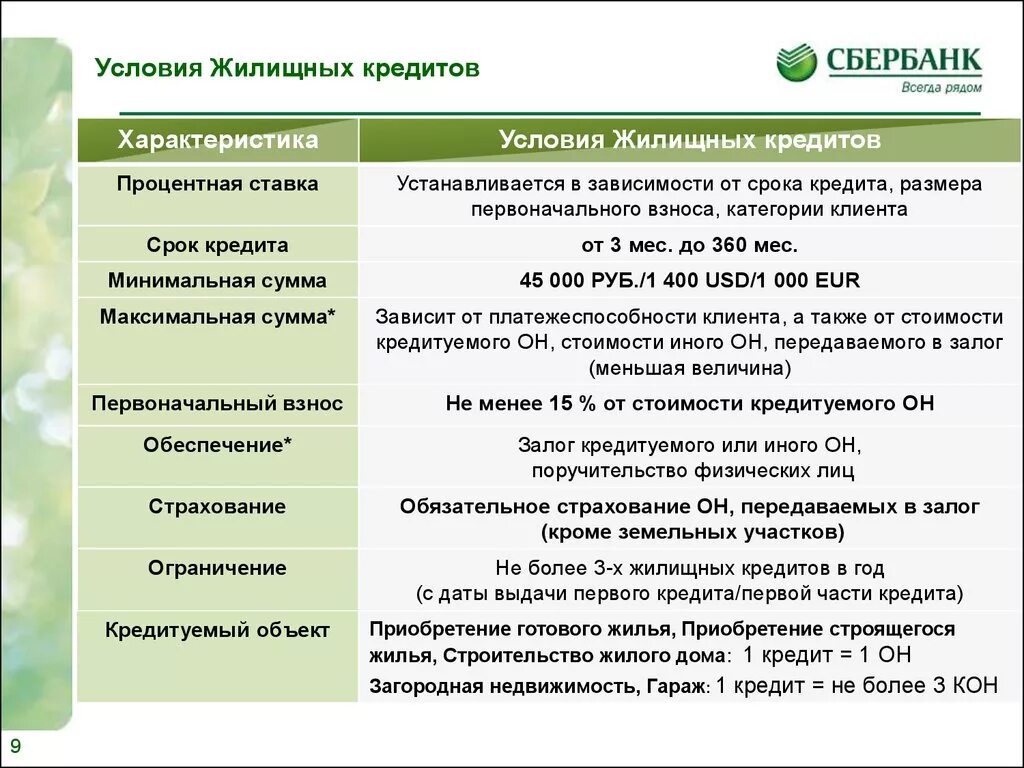 Максимальный кредит в сбербанке. Условия кредитования в Сбербанке. Условия ипотечного кредитования в Сбербанке. Условия жилищного кредитования. Условия предоставления кредита в Сбербанке.