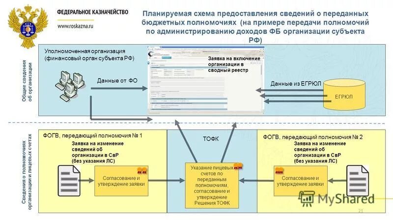 Долги казначейства