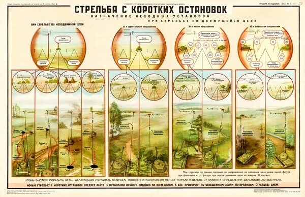 Время короткой остановки при стрельбе. Время короткой остановки это. Время короткой остановки при стрельбе из боевых машин. Короткие остановки огневая. Время короткой остановки