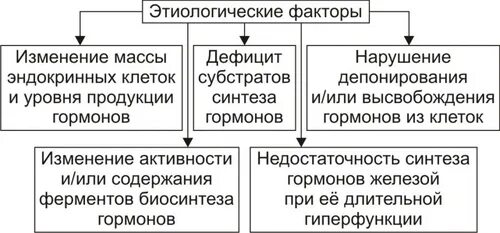 Эндокринопатия что это у взрослых
