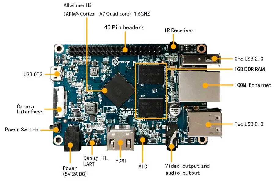 Orange pi питание. Одноплатный ПК Orange Allwinner h3. ПК Orange Pi PC 1 ГБ h3. Orange Pi Zero plus2 h3. Orange Pi v1.3.