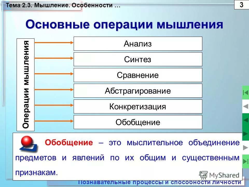 Обобщение мышления это