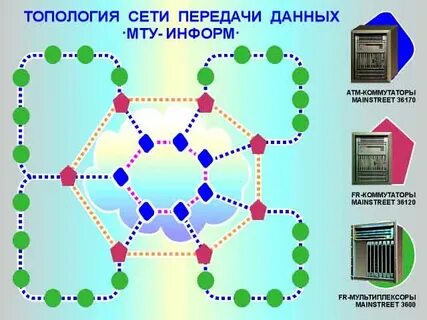 Цифровые каналы систем передачи
