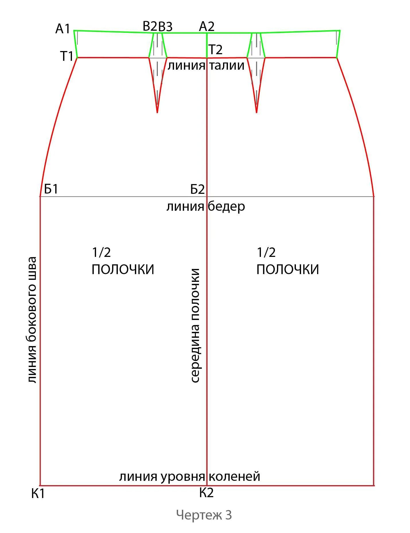 Как просто сшить юбку