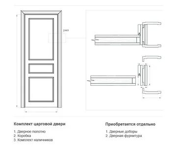 Схема коробки двери