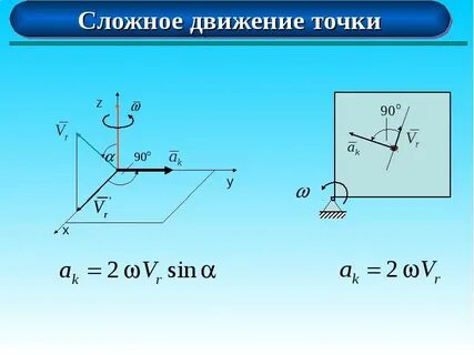 Система отсчета в кинематике