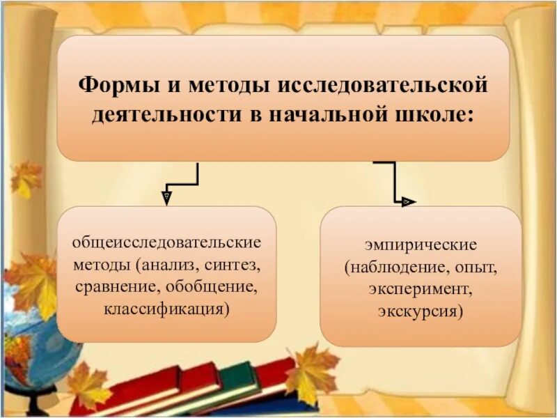 Приемы и методы исследовательской деятельности. Формы и методы исследовательской деятельности. Формы и методы исследовательской работы. Формы организации исследовательской работы. Методы исследовательской деятельности в начальной школе.