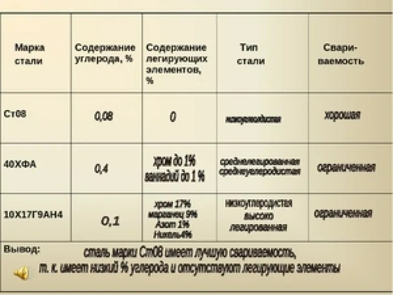 Таблица расшифровки стали. Марки сталей. Наименование стали и марка стали таблица. Марки металлов. Расшифровка видов стали.