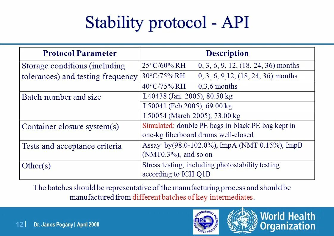 Api протокол. Протокол API. Mr фирма «Protocol». Cochrane Protocols включено. Stability Criteria.