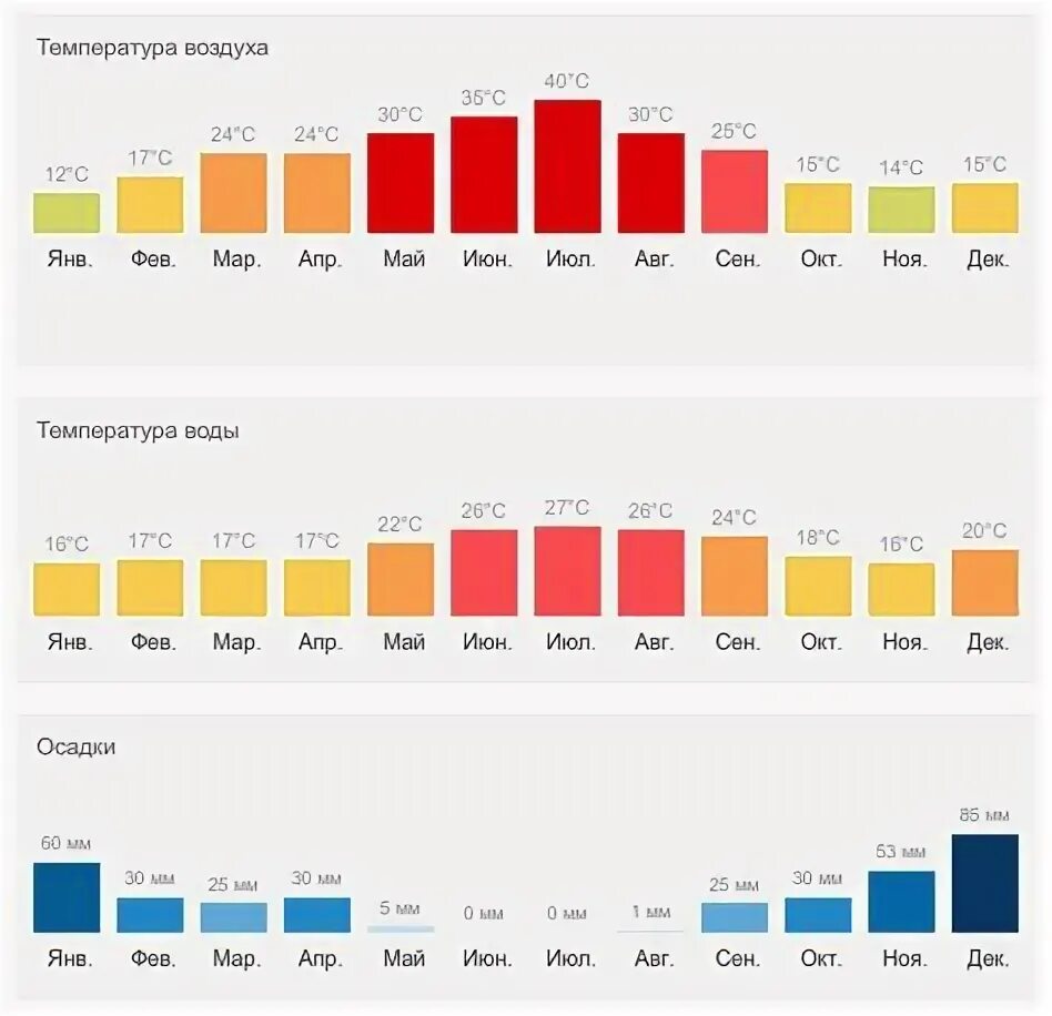 Погода ялте на 10 дней самый точный