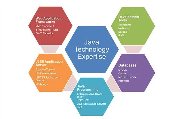 Разработчик google png. Development expert. Fee девелопмент схема. Development expert. Мокап showcase.