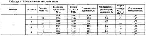 Вариант стали