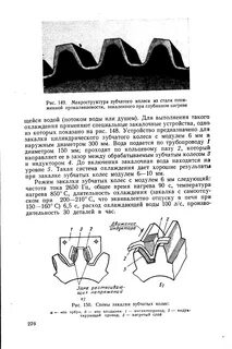 Зубчатое колесо термическая обработка