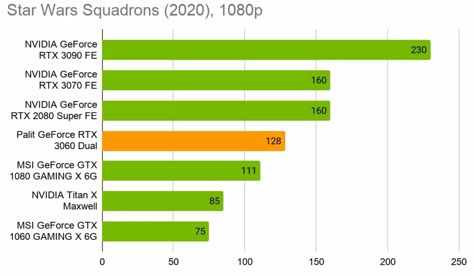 GTX 3060 6gb. GEFORCE RTX 3060 техпроцесс. GEFORCE RTX 3060 Max-q vs GEFORCE GTX 3060. GEFORCE RTX 3060 ti таблица.