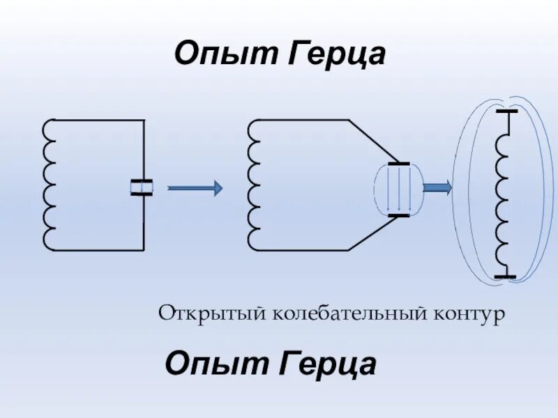 Колебательный контур опыты Герца. Открытый колебательный контур Герца кратко. Опыт Герца открытый колебательный контур. Опыты Герца электромагнитные волны.