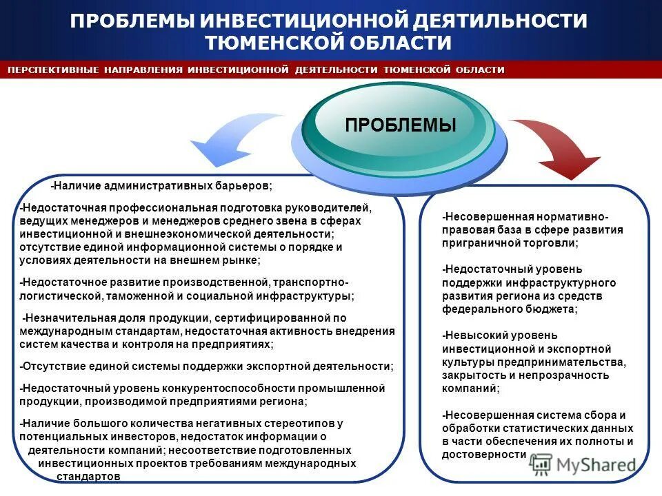 Проблемы инвестиционной деятельности. Проблемы Тюменской области. Проблемы развития Тюменской области. Проблемы экономики Тюменской области.