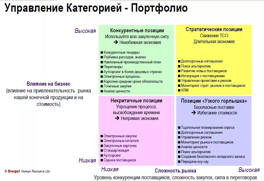 Конечный продукт определение