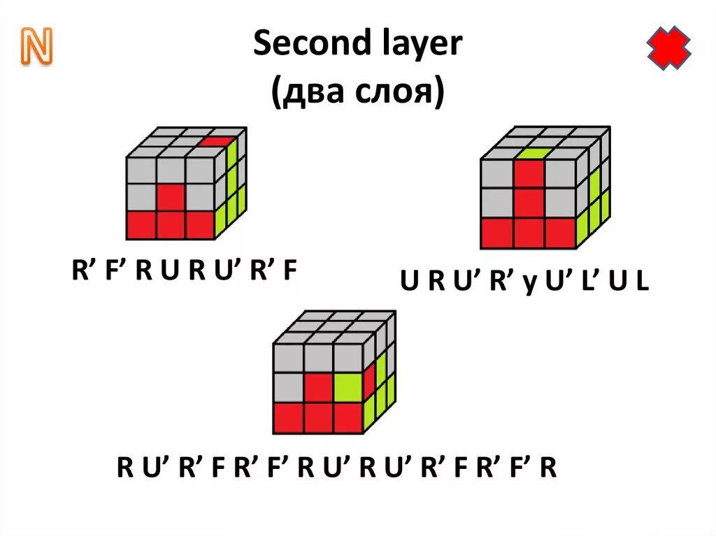 Two layer. R U R' U' кубик рубик. U R U' R' F R' F' R. Second layer. Y U' L' U L Y' U' R' U R F R' F' R.