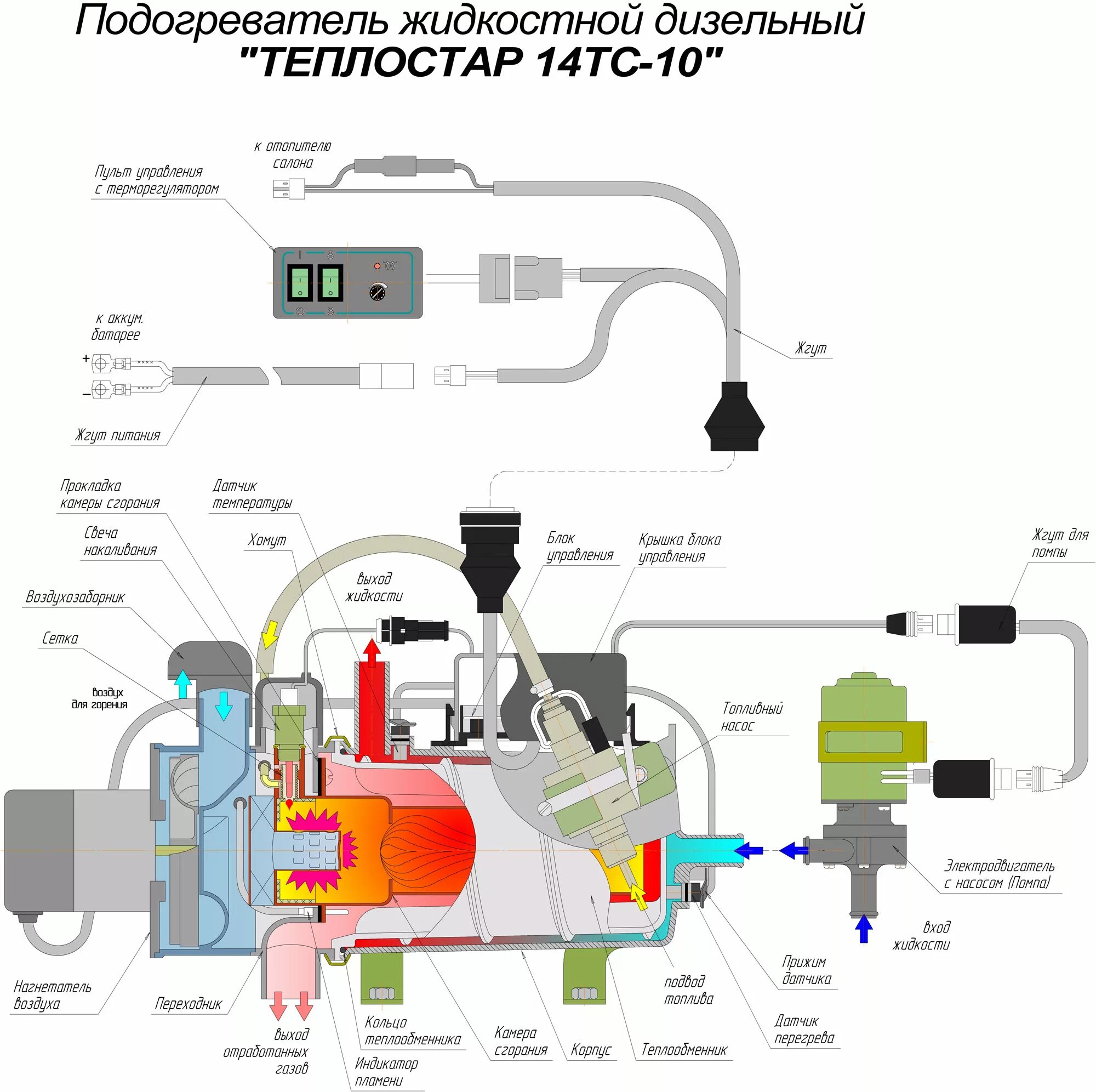 Подогреватель двигателя КАМАЗ Прамотроник 14тс 10. Подогреватель двигателя 14тс-10 коды. 14тс-10-24-с подогреватель предпусковой дизельный. Подогреватель ПЖД 14тс-10 воздуха. 14тс 10 коды неисправности