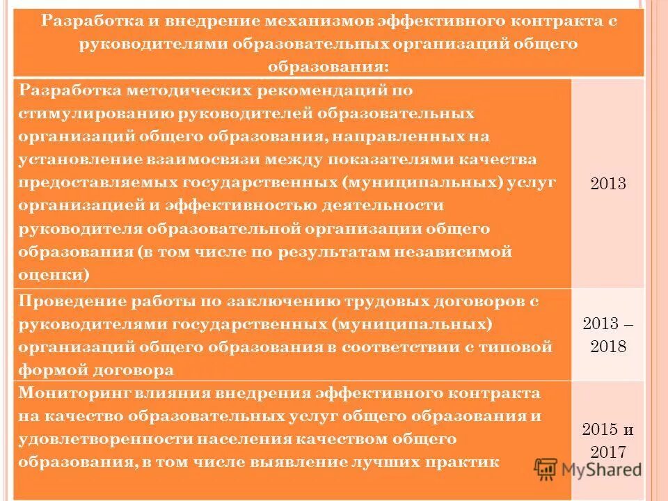 Стимулирующие директору школы. Уровень готовности разработки. Баллы эффективного контракта. Мониторинг уровня подготовки и социализации школьников это. Эффективный договор уровень.