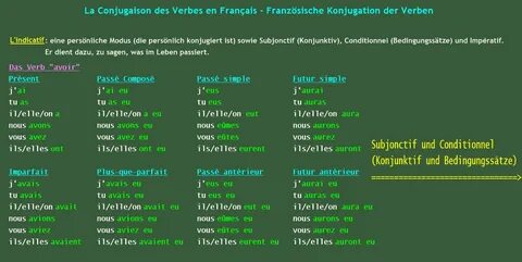 Conjugaison des