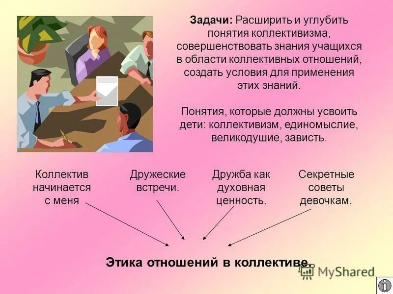 Предательство это определение. Чтотоакое предательство. Понятие коллектива в психологии. Понятие коллектив. Обосновать понятие дружба предательство честь коллективизм.