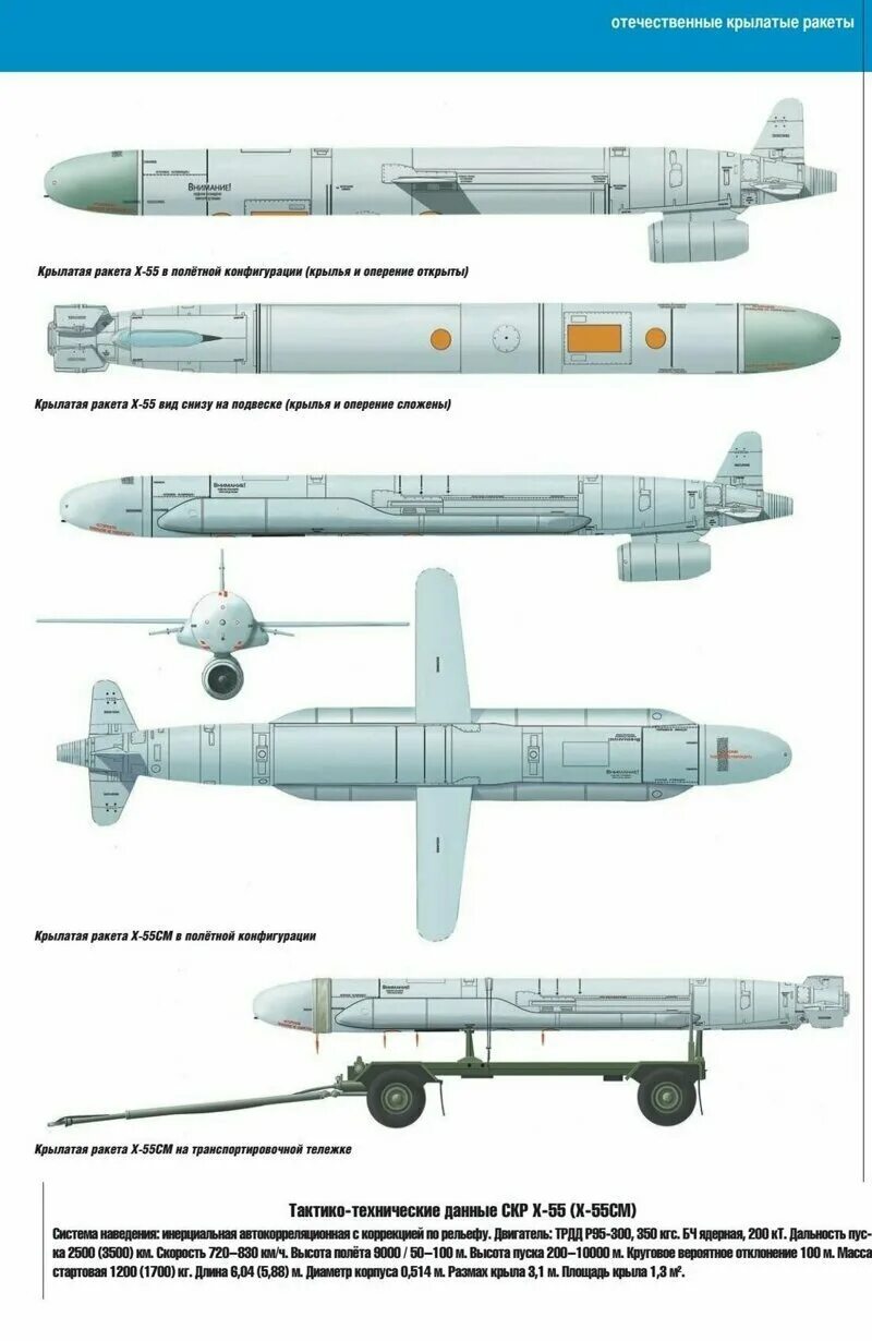 Х 555 ракета характеристики. Х-55 Крылатая ракета ТТХ. Х55 ракета ТТХ. Крылатая ракета х55 чертежи. Стратегическая Авиационная Крылатая ракета х-55.