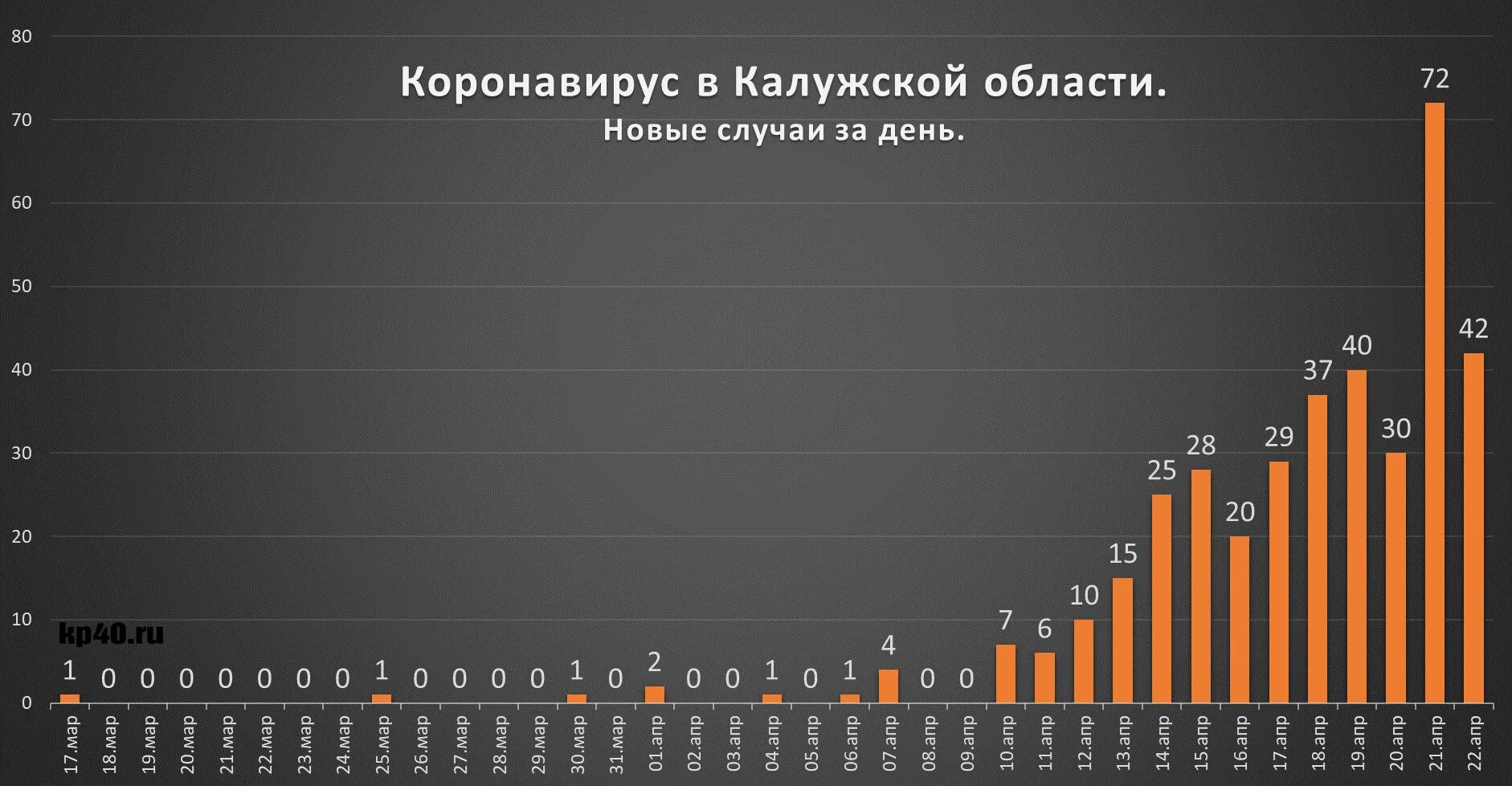 Росстат январь 2025. Росстат январь 2025