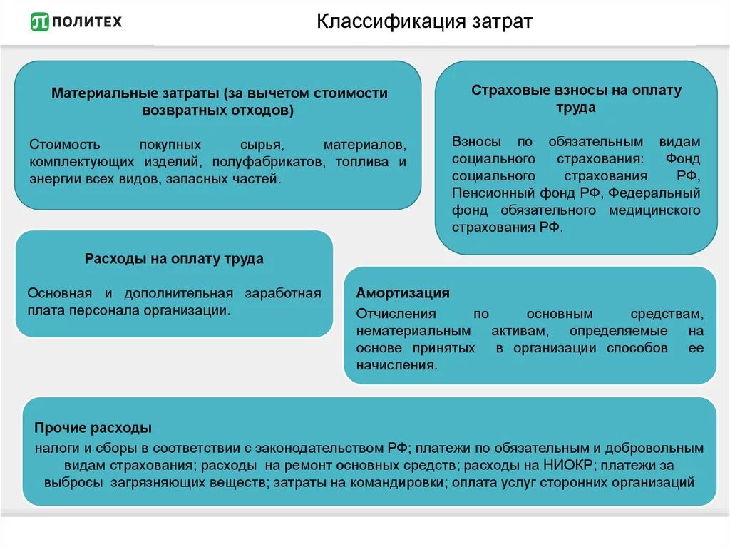 Средств затрат на производство материальных. Классификация материальных затрат. Классификация материальных затрат на производство. Классификация затрат материальные затраты. Классификация затрат на оплату труда.