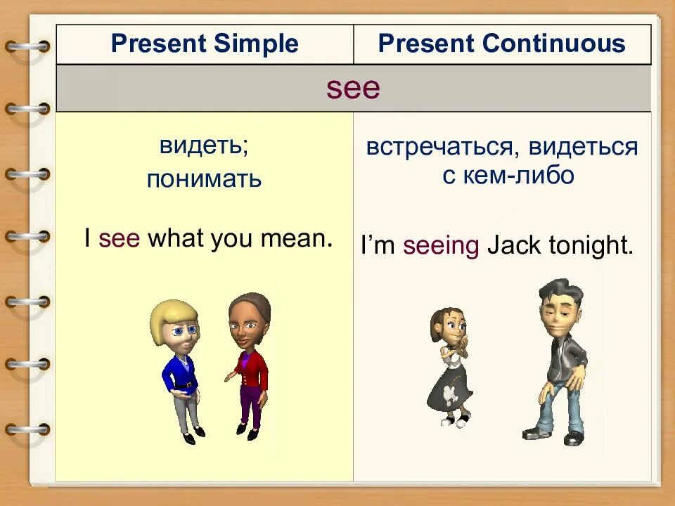 Глаголы состояния. Глаголы состояния в present simple. Глаголы Stative verbs. Глаголы состояния в present Continuous.