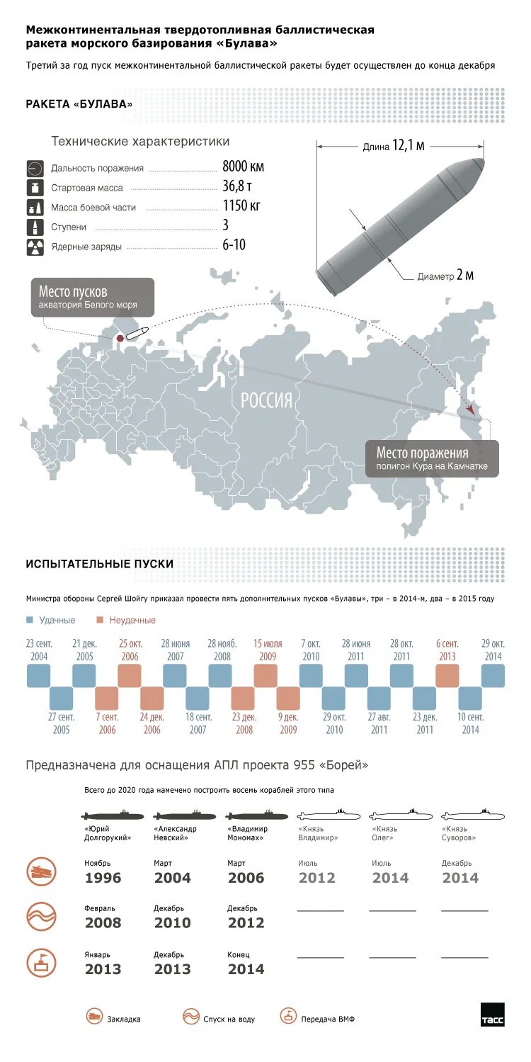 Ттх трайдент 2. Булава ракета радиус поражения. Брпл р-30 «булава». Булава ракета радиус поражения. Баллистическая ракета булава.