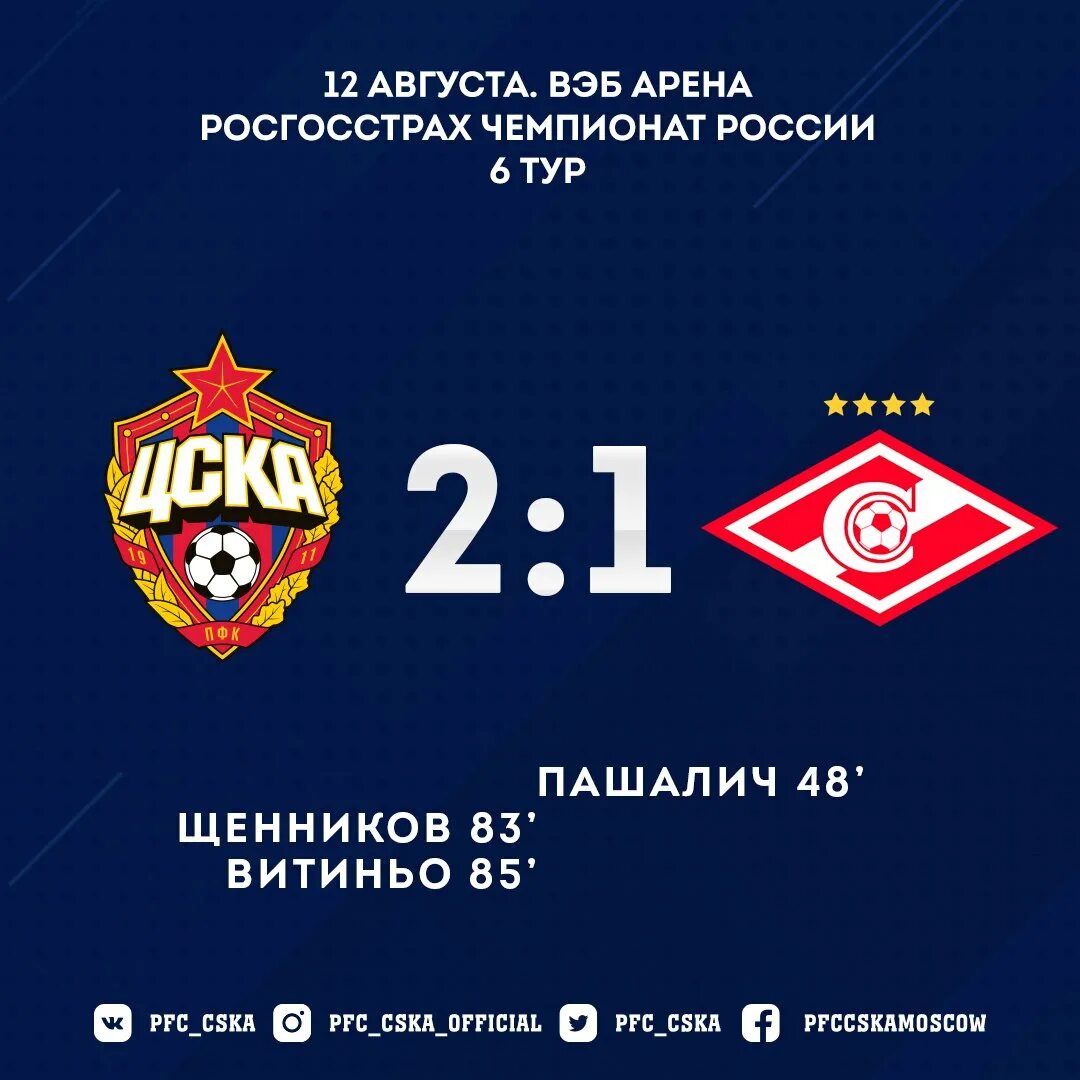 Цска против сочи. Эджуке цска футболист. Зенит спартак счет. Цска спартак статистика. Динамо цска футбол.