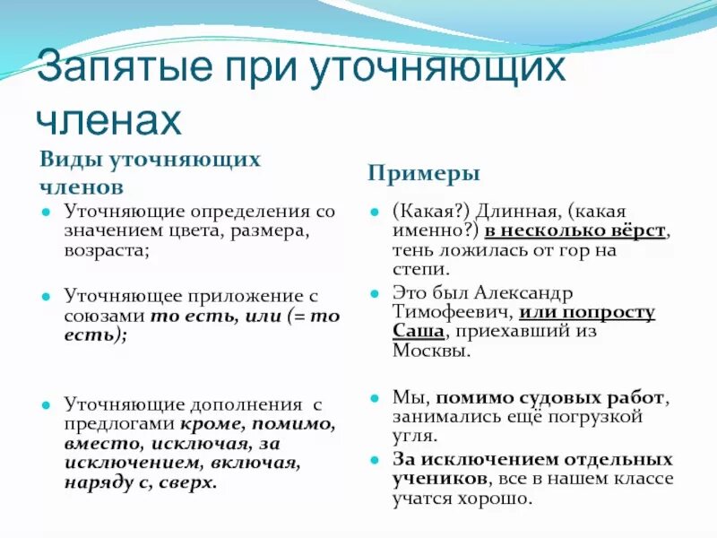 Предложение с уточняющим обособленным дополнением. Уточняющее определение. Уточняющие дополнения примеры. Уточняющие определения примеры. Уточнение примеры.