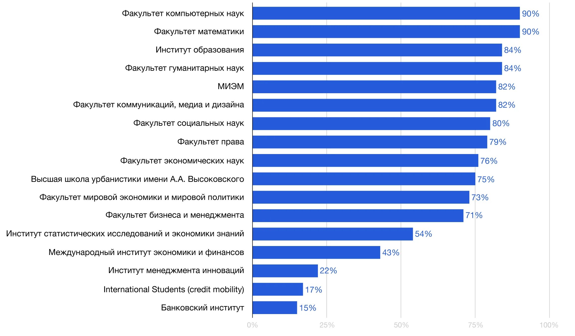 Международная экономика и бизнес вшэ